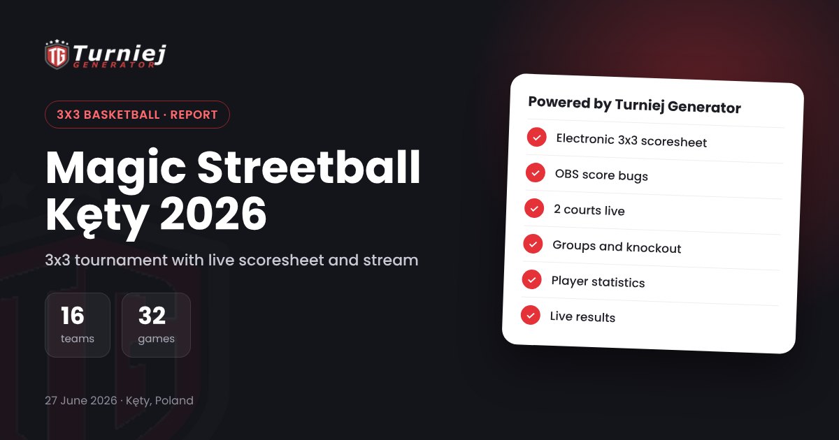 3x3 basketball tournament Magic Streetball Kęty 2026 run in Turniej Generator