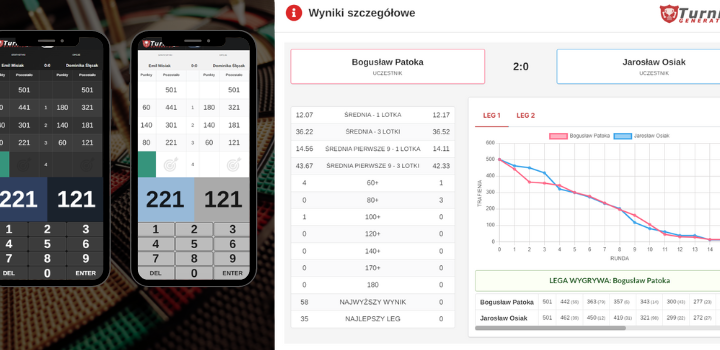 How to Run a Darts Tournament: Format, Boards, Results and Statistics