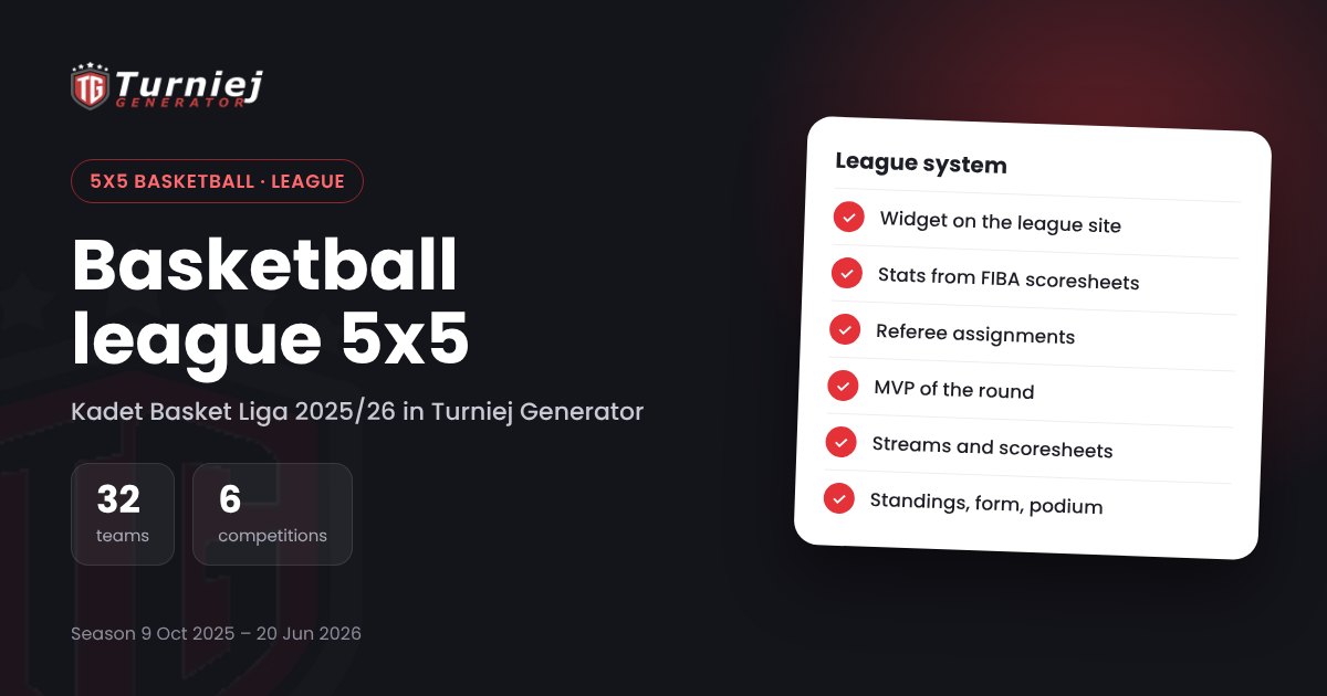 Kadet Basket Liga 2025/26 basketball league run in the Turniej Generator league system
