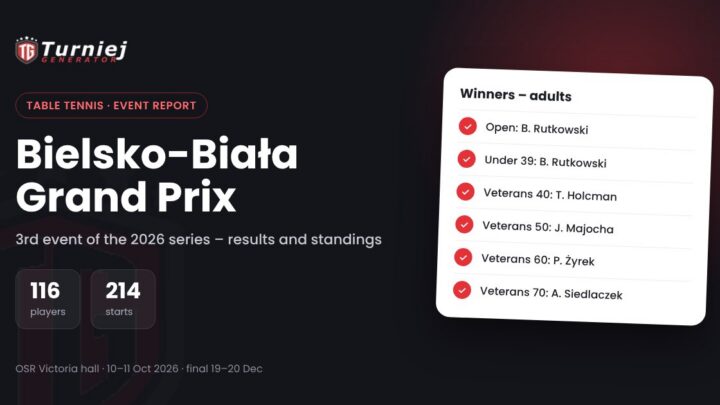 3rd Bielsko-Biała Table Tennis Grand Prix 2026: Results and Series Standings