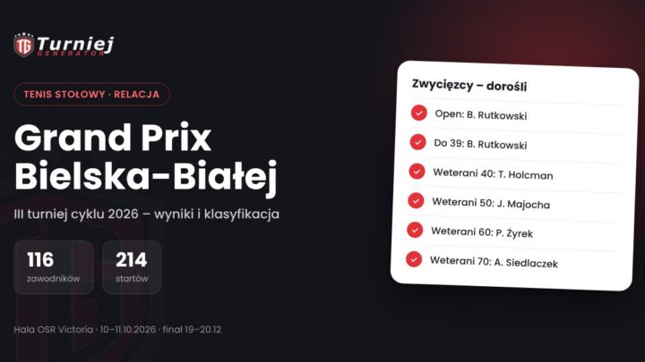 III Grand Prix Bielska-Białej w tenisie stołowym 2026 – wyniki i klasyfikacja cyklu