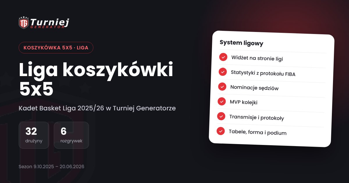 Liga koszykówki Kadet Basket Liga 2025/26 prowadzona w systemie ligowym Turniej Generatora