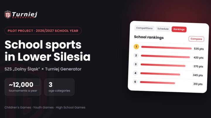 School Sports Competitions Online: Turniej Generator Pilot with Lower Silesia’s School Sports Association 2026/2027