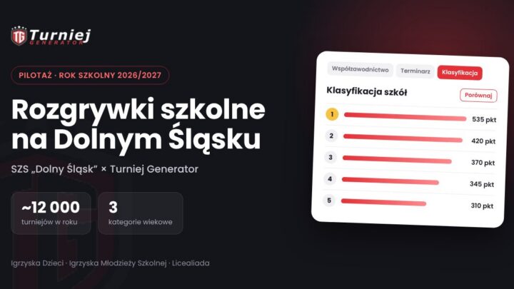 Rozgrywki szkolne na Dolnym Śląsku z Turniej Generatorem – pilotaż z SZS „Dolny Śląsk” 2026/2027