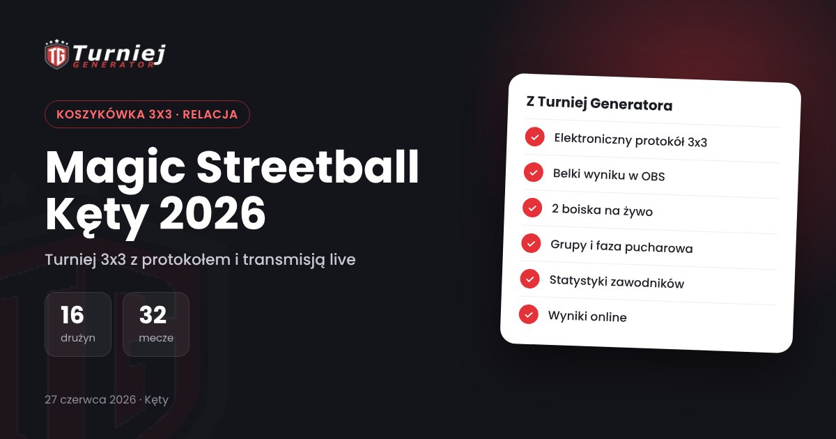 Turniej koszykówki 3x3 Magic Streetball Kęty 2026 prowadzony w Turniej Generatorze